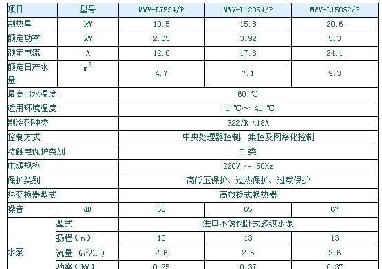 新飞热水器E4故障代码解析（故障代码E4的意义和解决方法）  第1张