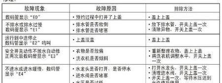 E21洗衣机故障解决指南（如何应对E21洗衣机故障及维修技巧）  第2张