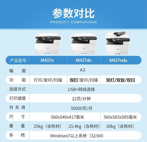 惠普m1100打印机故障分析及解决方案（解决惠普m1100打印机常见故障的方法）  第3张