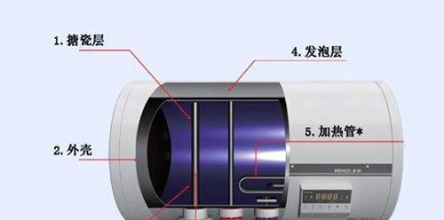 热水器进水口缓慢进水的原因及解决方法（解析热水器进水口进水缓慢的原因）  第1张