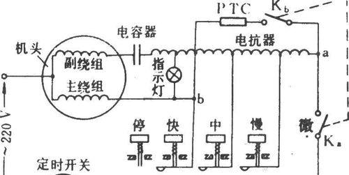 电风扇转不动怎么修（教你解决电风扇转不动的烦恼）  第2张