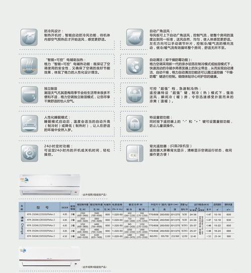 SKG空调显示p3原因解析（探究SKG空调显示p3的可能原因与解决方案）  第1张