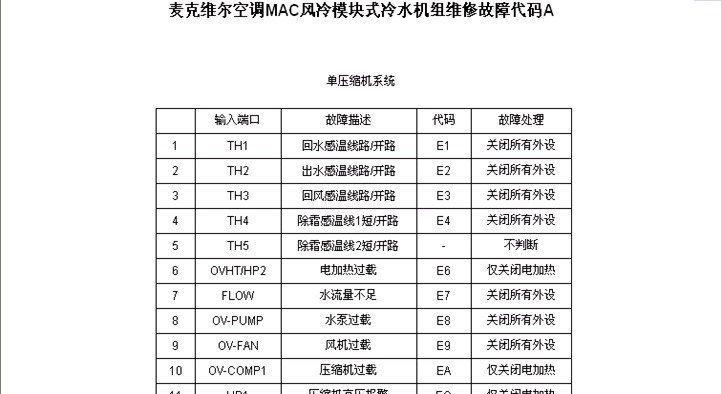 修文县中央空调维修价格揭秘（了解修文县中央空调维修价格的关键因素）  第2张