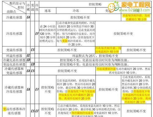 百乐满热水器显示C4故障代码原因解析及解决方法（掌握C4故障代码）  第2张