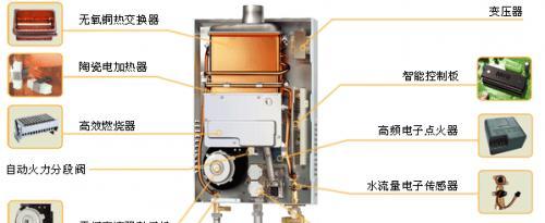 夏普热水器常见故障指示灯不亮的原因与解决方法（热水器故障常见指示灯不亮的原因及解决方案）  第1张