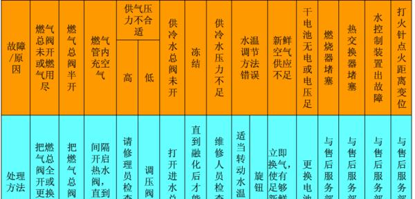 夏普热水器常见故障指示灯不亮的原因与解决方法（热水器故障常见指示灯不亮的原因及解决方案）  第3张