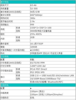 提高办公效率，以Ricoh复印机清洁网代码为主题的文章（使用Ricoh复印机清洁网代码）  第3张