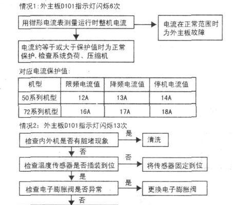 风幕机不开机的维修方法（解决风幕机无法开机的实用技巧）  第3张