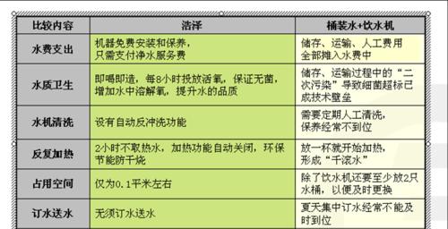 饮水机漏气水原因及解决办法（保障饮用水安全）  第1张