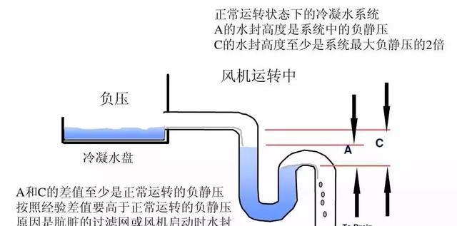 中央空调水箱排空气的方法（提高空调效果）  第1张