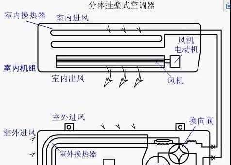 中央空调水箱排空气的方法（提高空调效果）  第2张