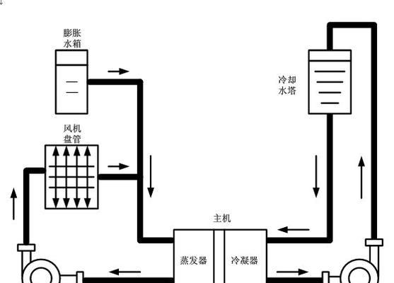 中央空调水箱排空气的方法（提高空调效果）  第3张