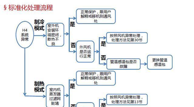 解决变频空调冰堵问题的实用方法（保持空调正常运转）  第3张