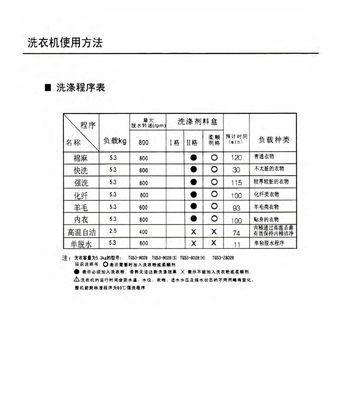 小天鹅洗衣机门打不开的原因及解决方法（探索小天鹅洗衣机门无法打开的真相）  第1张