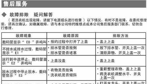 小天鹅洗衣机门打不开的原因及解决方法（探索小天鹅洗衣机门无法打开的真相）  第2张