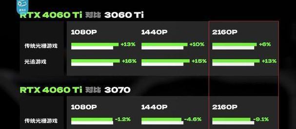 DP显示器掉帧原因及解决方法（深入解析DP显示器掉帧问题）  第2张