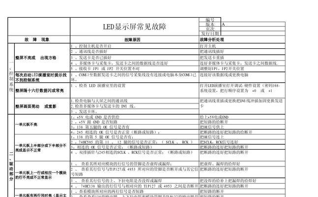 解决安卓开机显示器不亮的方法（如何处理安卓设备开机后无显示问题）  第3张