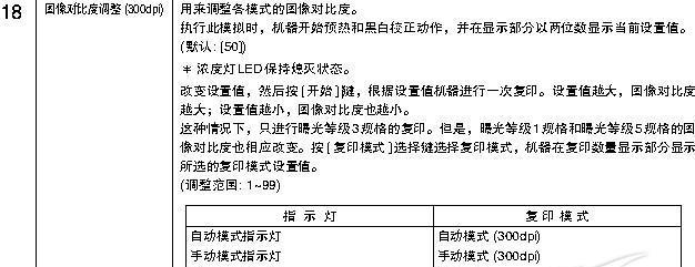 夏普753复印机下粉代码的使用与优化技巧（提高夏普753复印机使用效率的关键）  第1张