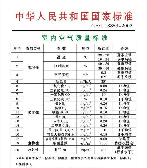 燃气灶报废年限解析（了解家用燃气灶的寿命和报废标准）  第2张