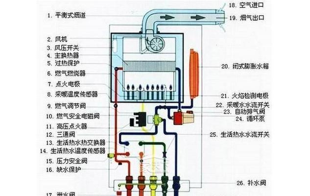 奥荻莎热水器故障分析及维修（解决常见热水器故障）  第2张