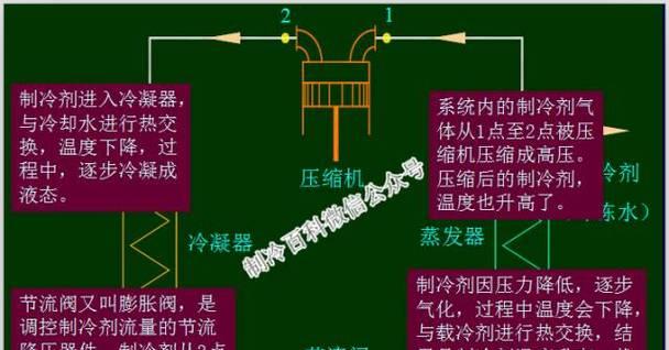 中央空调回水异常原因及排查方法（探究中央空调回水异常的原因和解决方案）  第1张