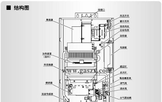 万和燃气热水器E6故障解决方法（怎样解决万和燃气热水器E6故障）  第3张