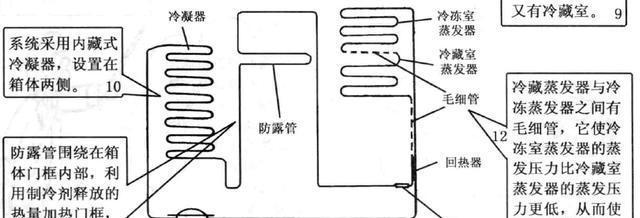 冰箱压缩机不启动，这些祸首你知道吗（冰箱压缩机不启动的原因及解决方法）  第2张