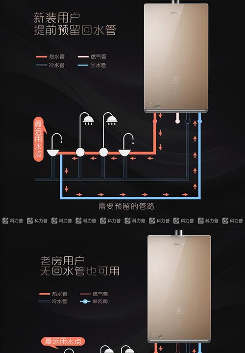 热水器挂架安装方法（简单易行的热水器挂架安装指南）  第3张