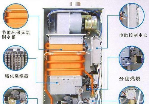 解读樱花燃气热水器故障代码E4（原因与维修方法一网打尽）  第2张