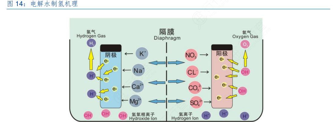 山东净水器电解水制氢，实现健康饮水与绿色能源的双赢  第2张