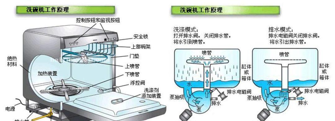 冰柜门滴水问题的解决方法（有效应对冰柜门滴水）  第1张