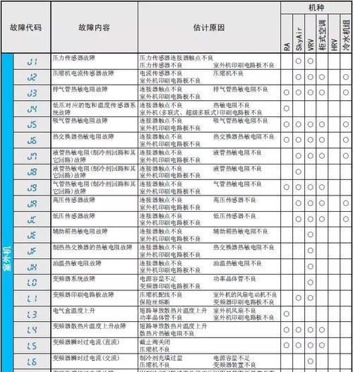 探究海信空调07故障原因及解决方法（细数海信空调07故障的多种表现和处理技巧）  第1张