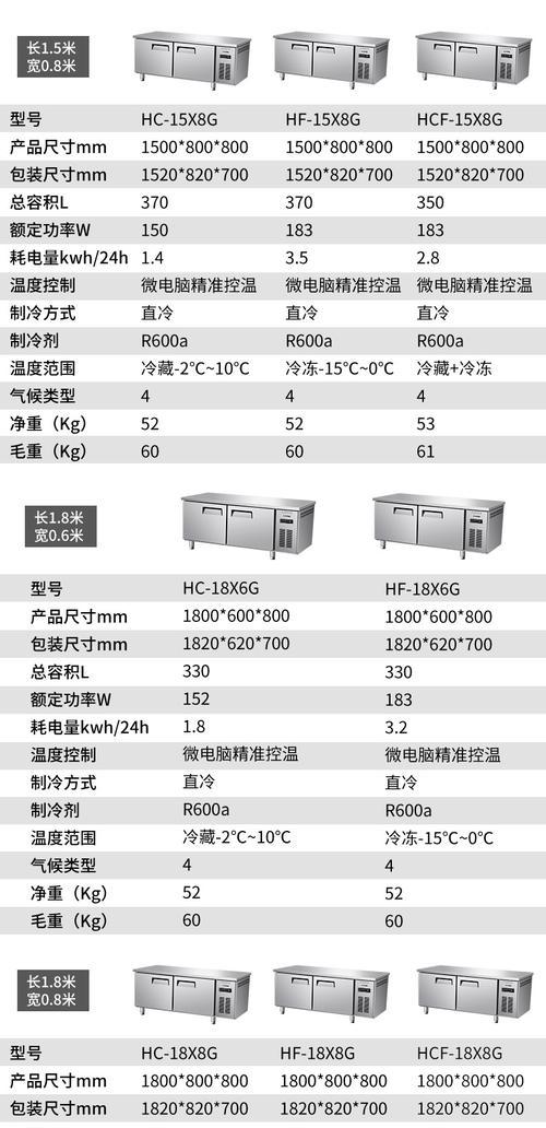 如何解决冰柜功率变小的问题（关键步骤详解）  第3张