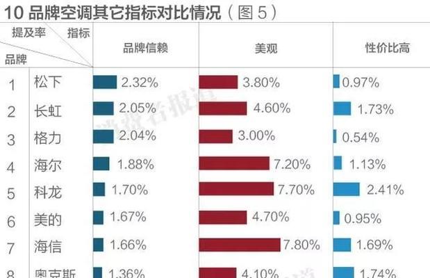 国内变频空调品牌哪个好？2024年有哪些推荐？  第3张