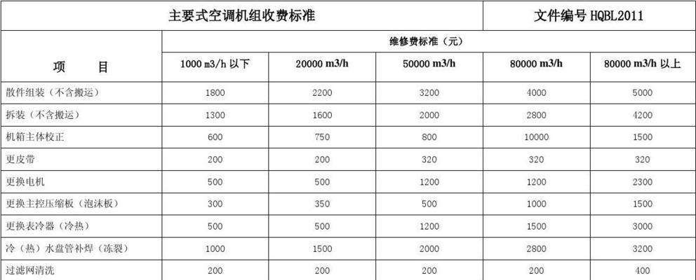 金华空调清洗价钱是多少？清洗后效果如何保持？  第1张