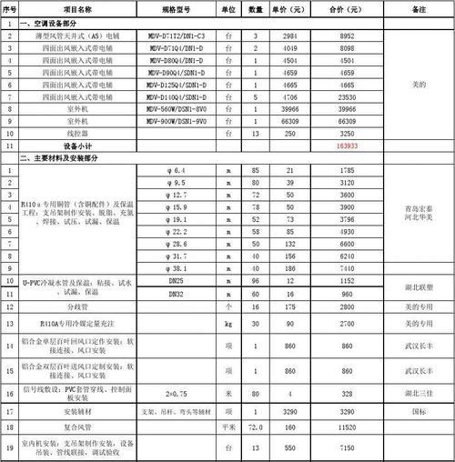 北京日立空调维修价格是多少？常见故障维修费用解析？  第1张