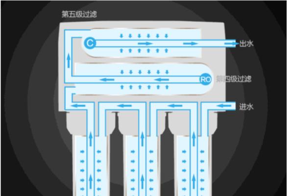 净水器滤芯出现异味该如何处理？异味产生的原因是什么？  第2张