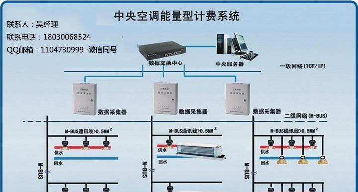 吊顶中央空调处理常见问题有哪些？如何解决？  第3张