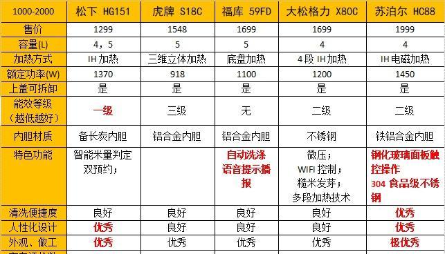 日本电饭煲为何涨价？涨价背后的原因是什么？  第2张