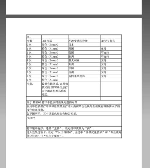 夏普复印机出现维修代码怎么办？如何快速解决？  第2张