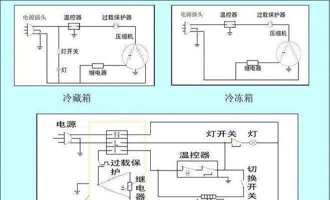 冰柜短路了怎么办？快速解决方法有哪些？  第1张