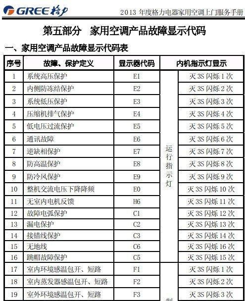 贝利菲壁挂炉故障代码是什么意思？如何解决常见故障代码问题？  第2张