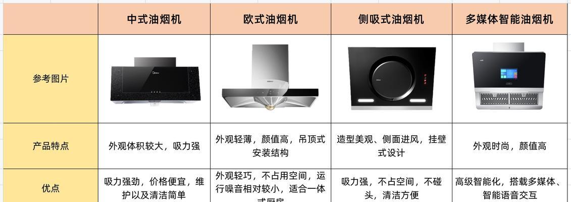 油烟机什么品牌好：听听我怎么说？如何选择合适的油烟机品牌？  第1张