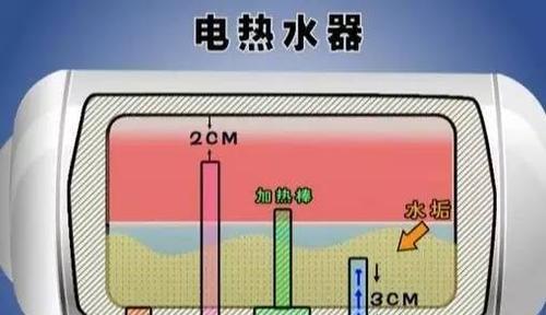 冰柜充氟正确方法是什么？如何确保充氟安全有效？  第3张