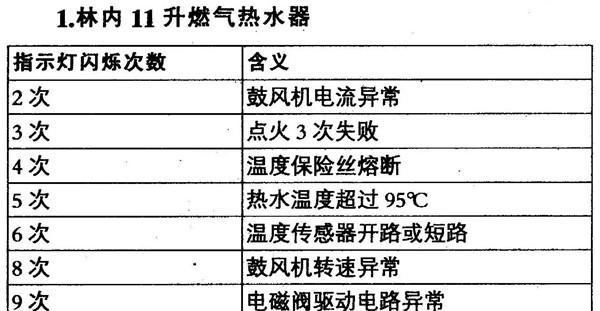 林内热水器主板代码是什么意思？如何解决常见问题？  第2张