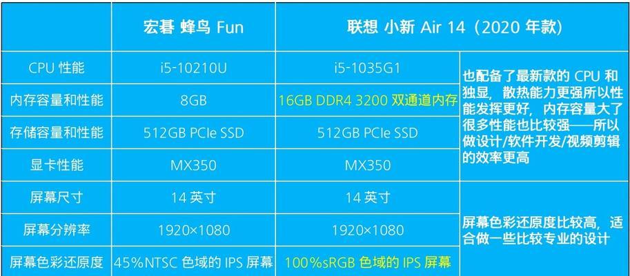 笔记本电脑容易死机原因是什么？如何预防和解决？  第1张