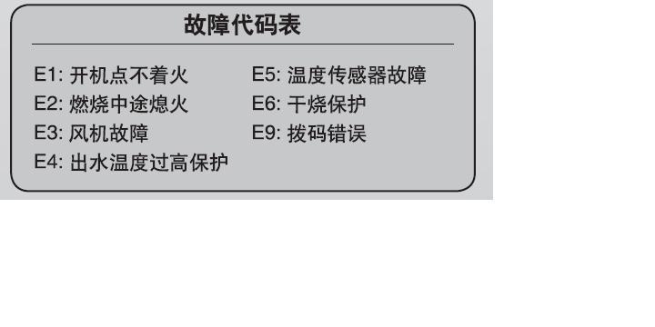 海尔空调e3故障是什么意思？如何快速解决？  第3张