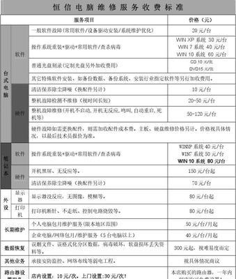 北京集成灶维修价格解析（了解北京集成灶维修费用及维修流程，让您省心省力）  第3张